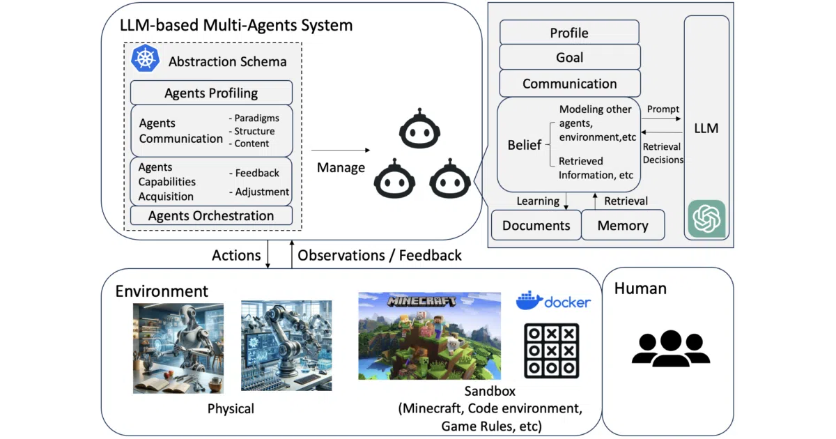 LLM_MultiAgents_Survey_Papers