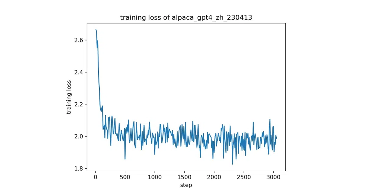 ChatGLM-Efficient-Tuning