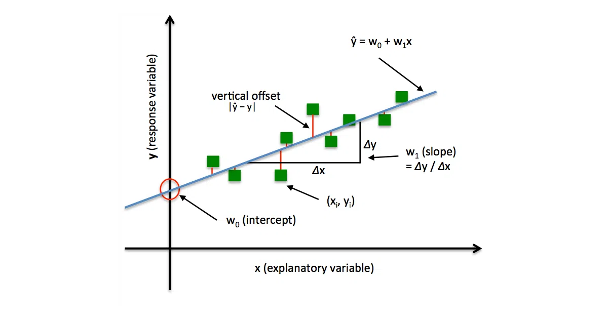 Stats-Maths-with-Python