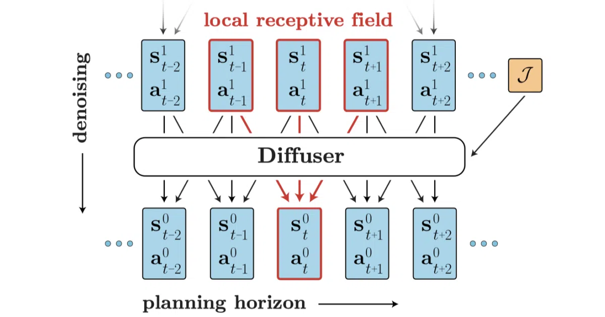 awesome-diffusion-model-in-rl