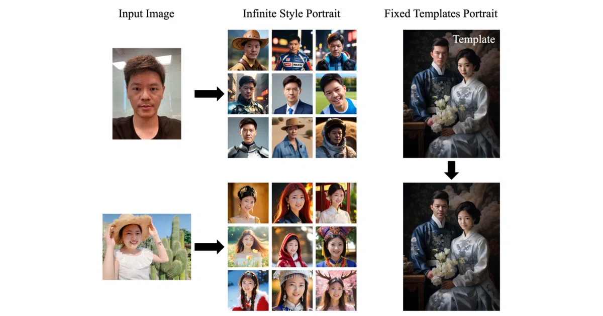 facechain