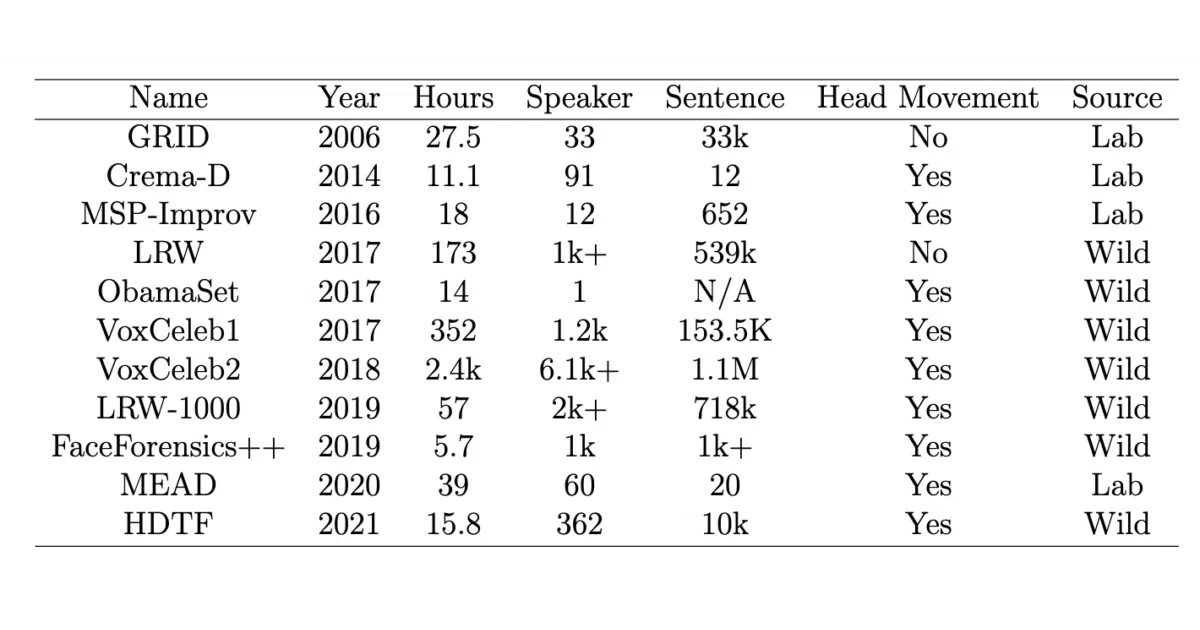 Awesome-Talking-Head-Synthesis