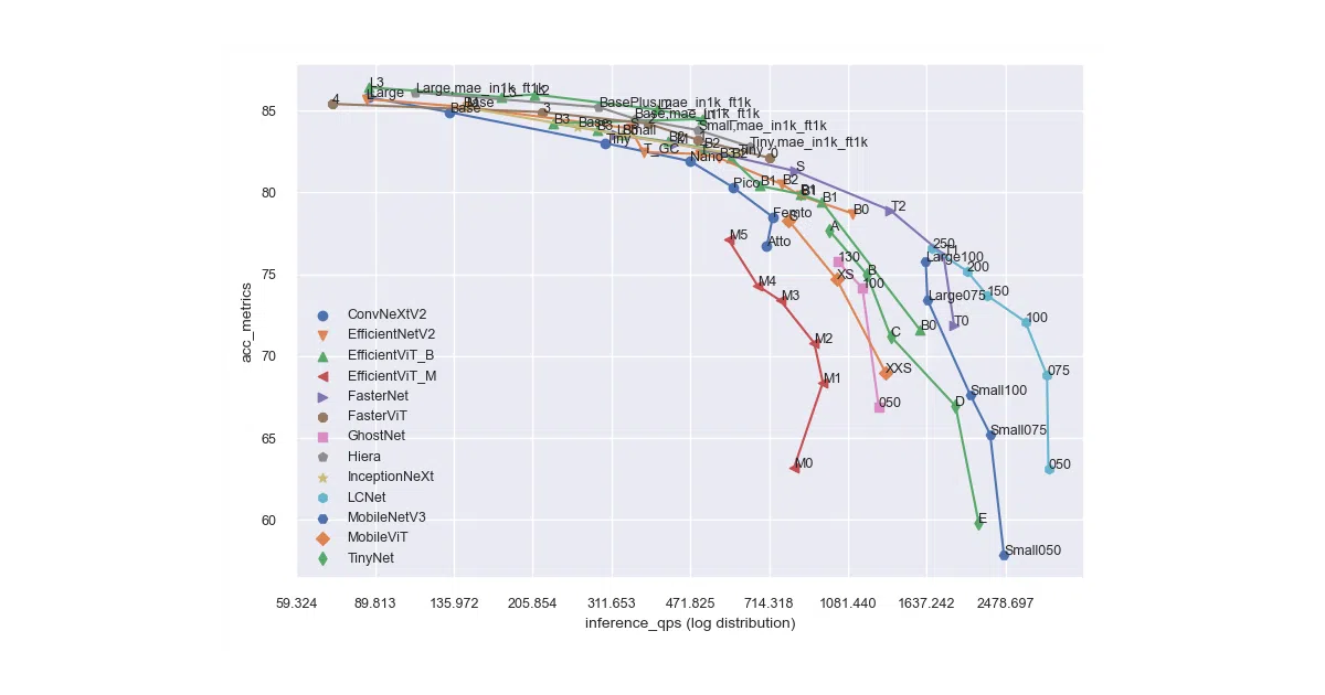 keras_cv_attention_models