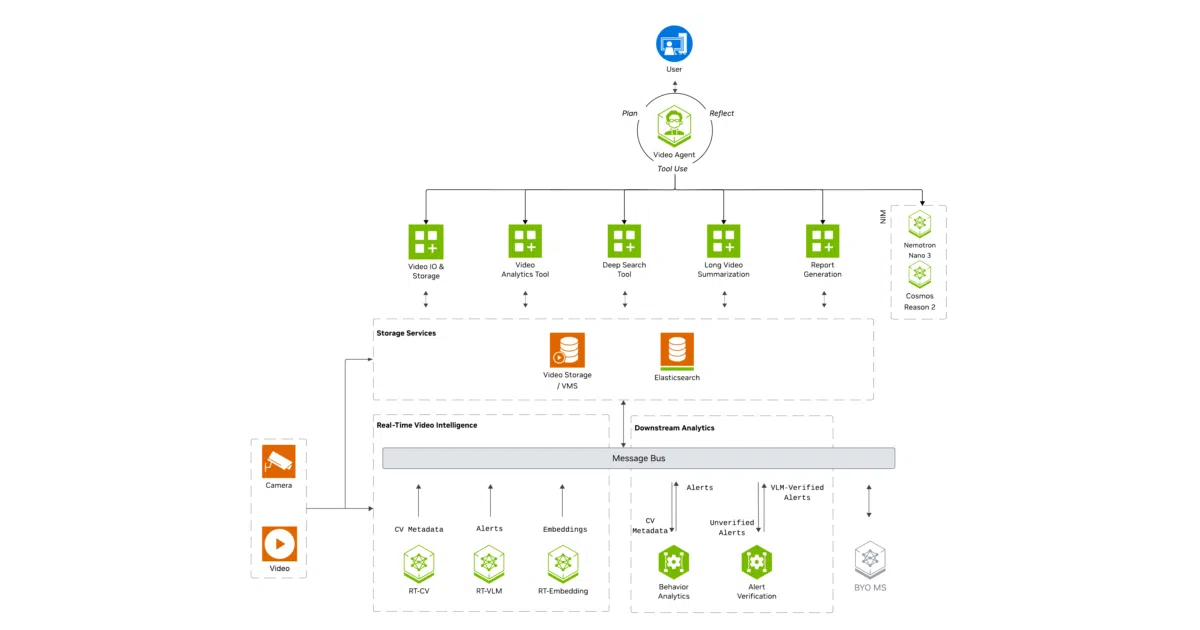 video-search-and-summarization