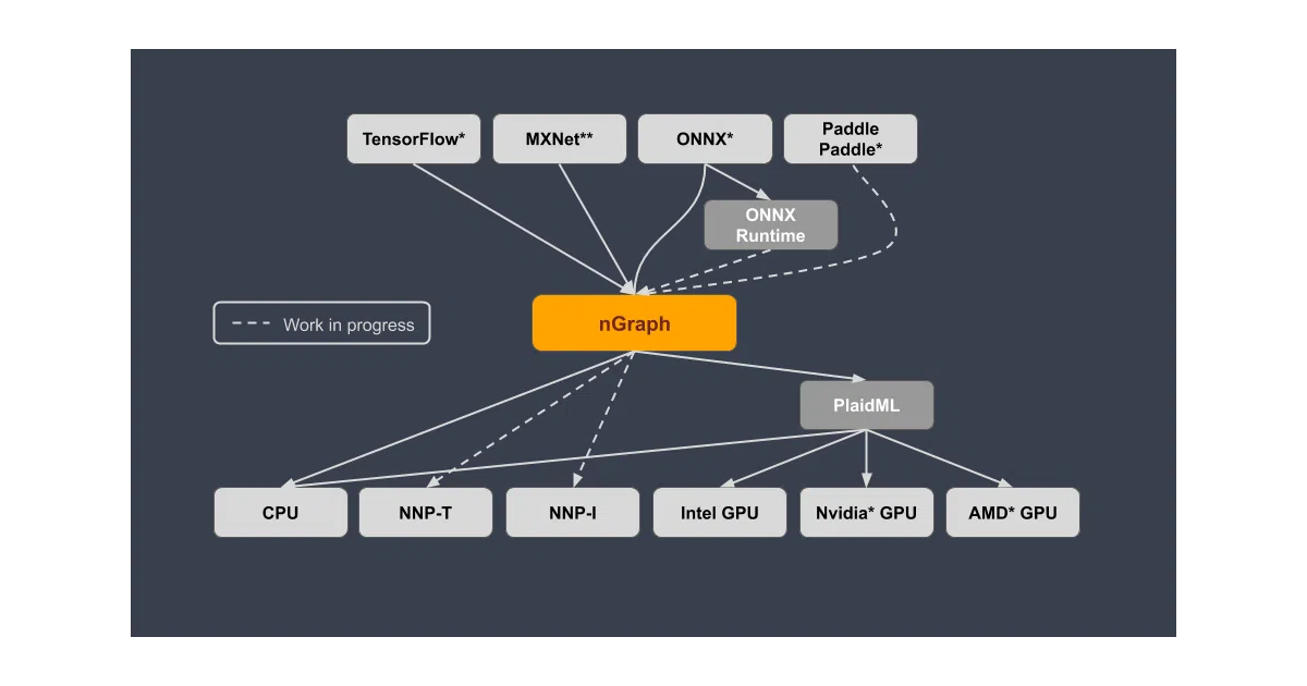 ngraph