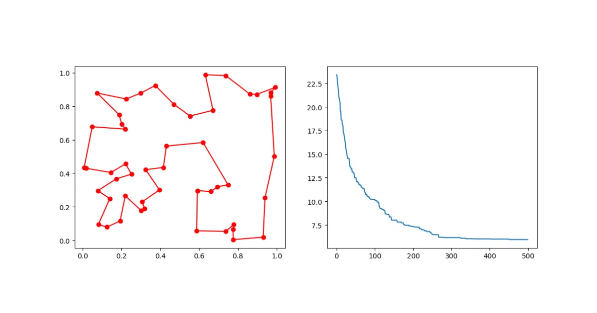 scikit-opt