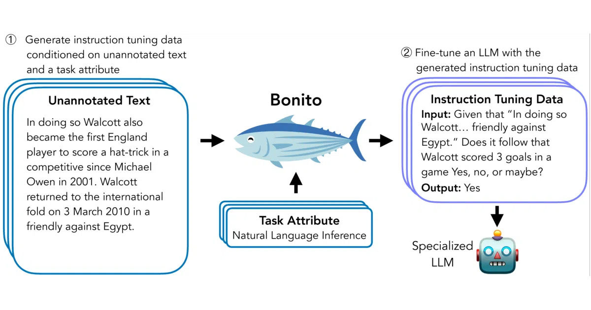 bonito