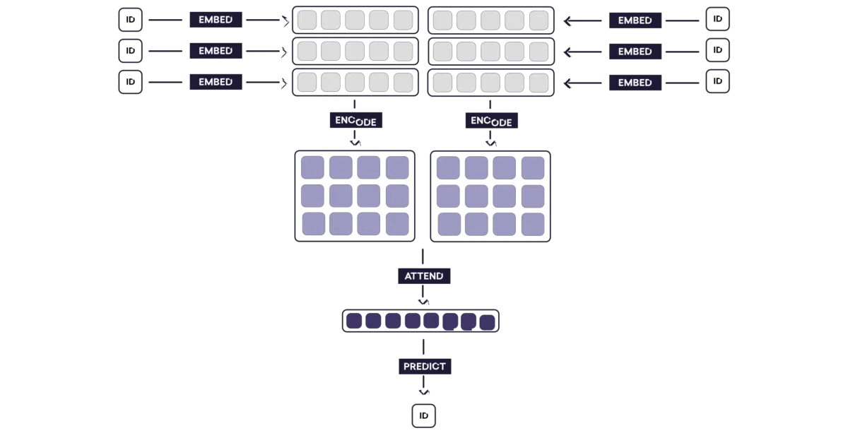 attention-networks-for-classification