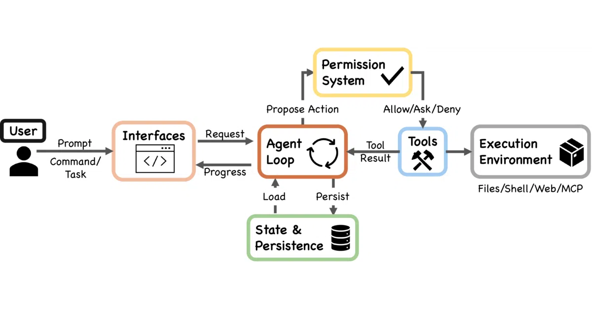 Dive-into-Claude-Code