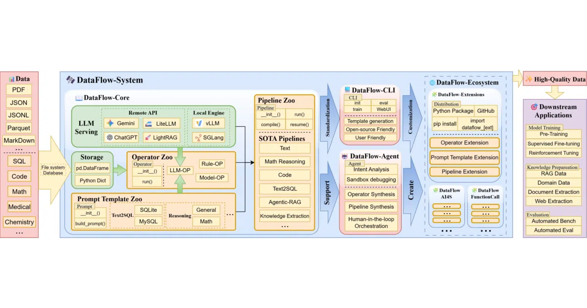 DataFlow