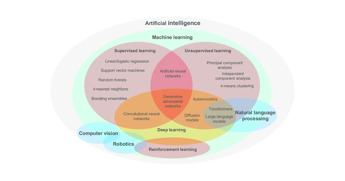 ai-learning-roadmaps