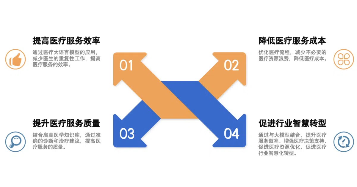 QiZhenGPT