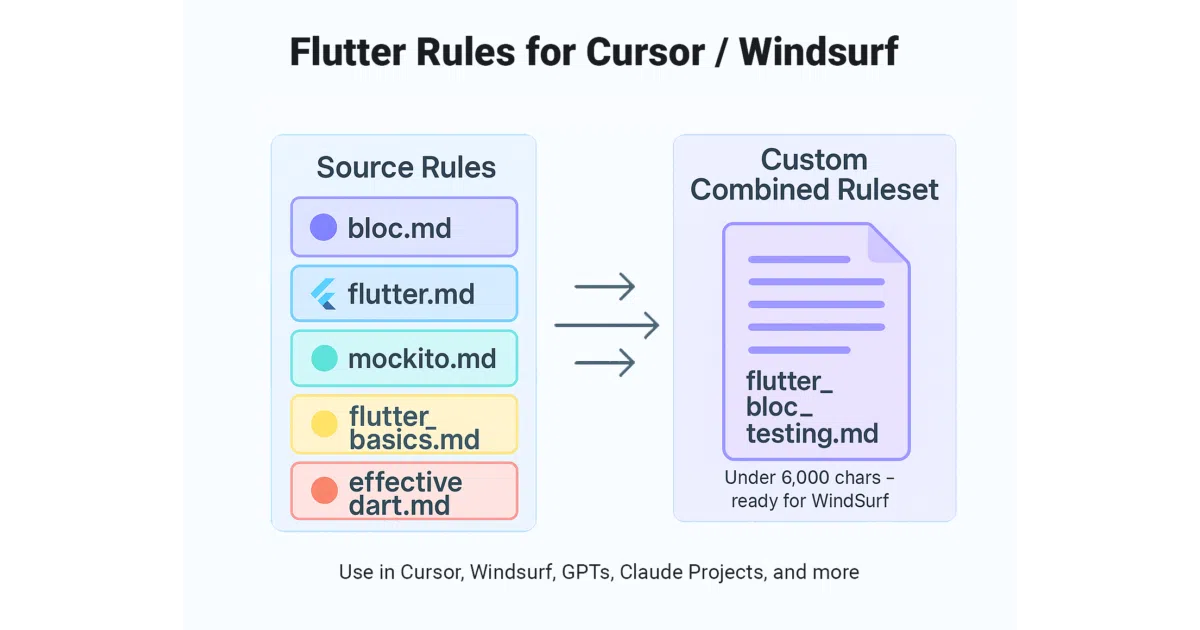 flutter-ai-rules