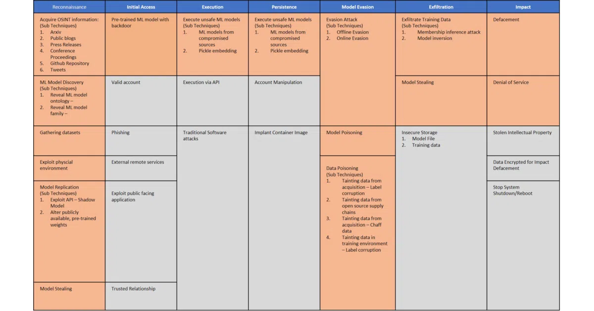advmlthreatmatrix