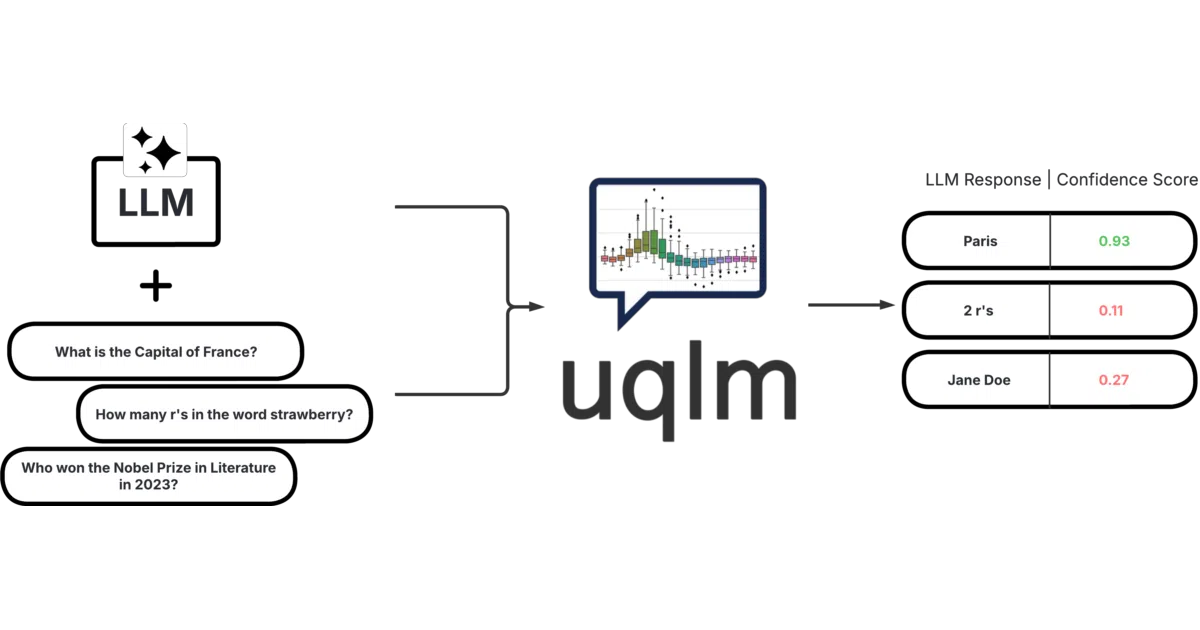 uqlm