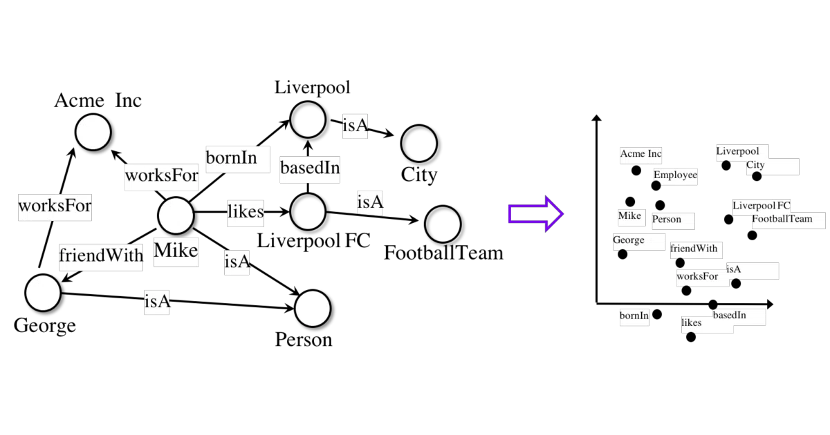 AmpliGraph
